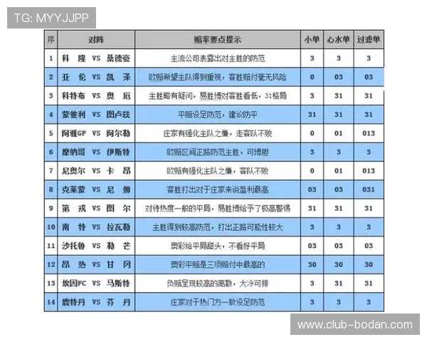 威廉希尔波胆赔率特征解析 彩票高频玩法防骗避坑 威廉希尔波胆赔率特征解析 彩票高频玩法防骗避坑