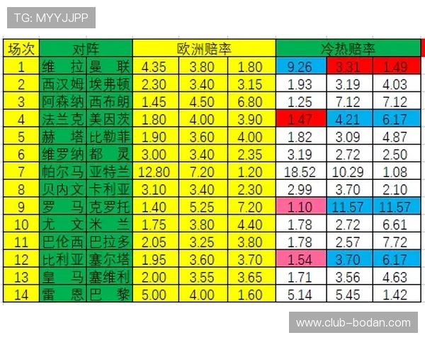 开云波胆大数据分析彩票高频玩法防骗避坑指南