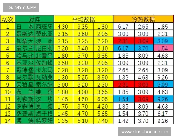 足球波胆计算器在线避坑指南数字高频玩法防骗